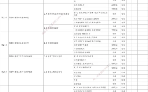 233-法规-百日通关计划表_2026年一建法规_2025年一建法规SVIP_01-精华文档✿电子教材✿历年真题_50-法规《百日通关+三星考题+易错真题》233