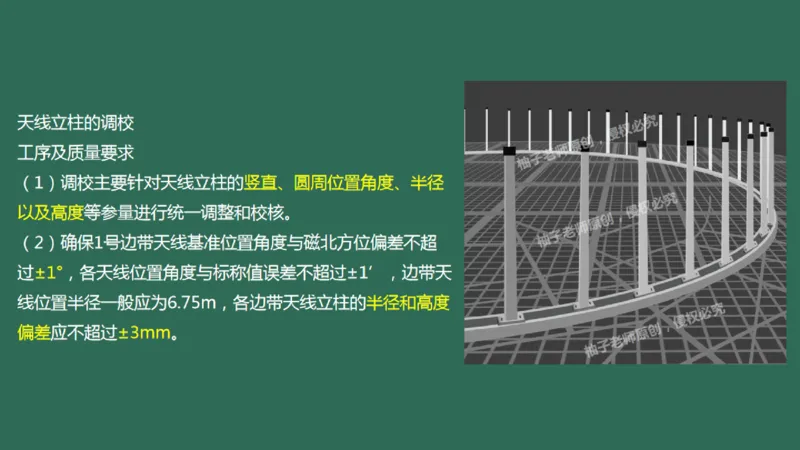 030（全向信标的安装）_2026年一级建造师_2026年一建民航_2025年一建民航SVIP_02-基础精讲✿高端面授✿深度强化_05-民航《教材精讲班》柚子SMR推荐_彩色