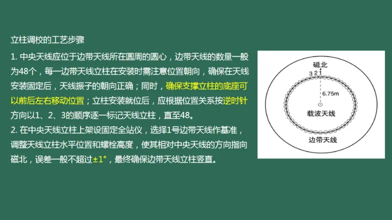 030（全向信标的安装）_2026年一级建造师_2026年一建民航_2025年一建民航SVIP_02-基础精讲✿高端面授✿深度强化_05-民航《教材精讲班》柚子SMR推荐_彩色