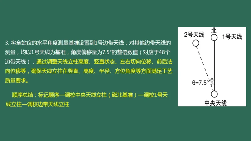 030（全向信标的安装）_2026年一级建造师_2026年一建民航_2025年一建民航SVIP_02-基础精讲✿高端面授✿深度强化_05-民航《教材精讲班》柚子SMR推荐_彩色