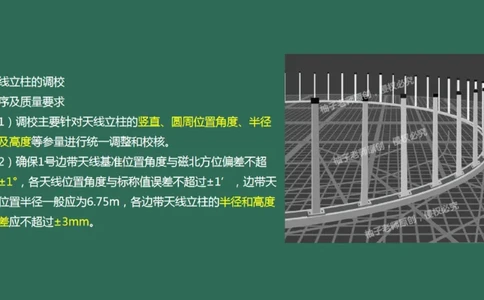030（全向信标的安装）_2026年一级建造师_2026年一建民航_2025年一建民航SVIP_02-基础精讲✿高端面授✿深度强化_05-民航《教材精讲班》柚子SMR推荐_彩色