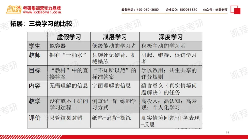 第18讲：《教案的革命2.0：普通高中大单元学历案设计》_26考研复试_复试网课（最新版，含机构讲义）_04.2026教育类复试课程_01.复试指导讲义_01名著导读课件