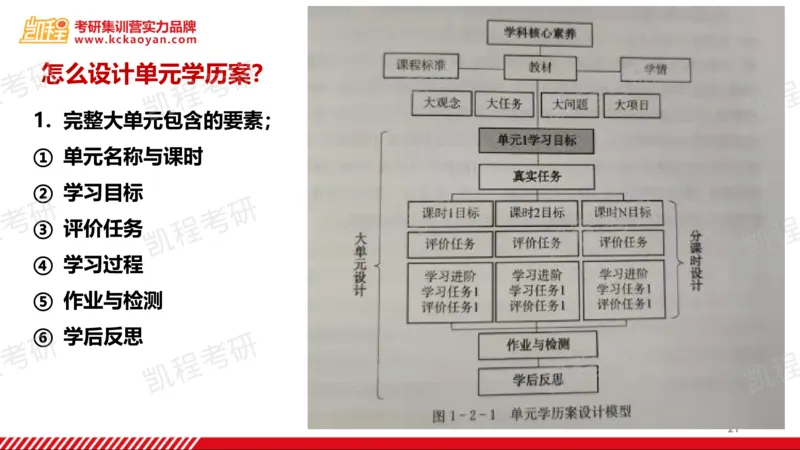 第18讲：《教案的革命2.0：普通高中大单元学历案设计》_26考研复试_复试网课（最新版，含机构讲义）_04.2026教育类复试课程_01.复试指导讲义_01名著导读课件