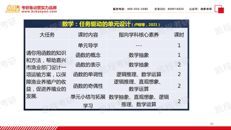 第18讲：《教案的革命2.0：普通高中大单元学历案设计》_26考研复试_复试网课（最新版，含机构讲义）_04.2026教育类复试课程_01.复试指导讲义_01名著导读课件
