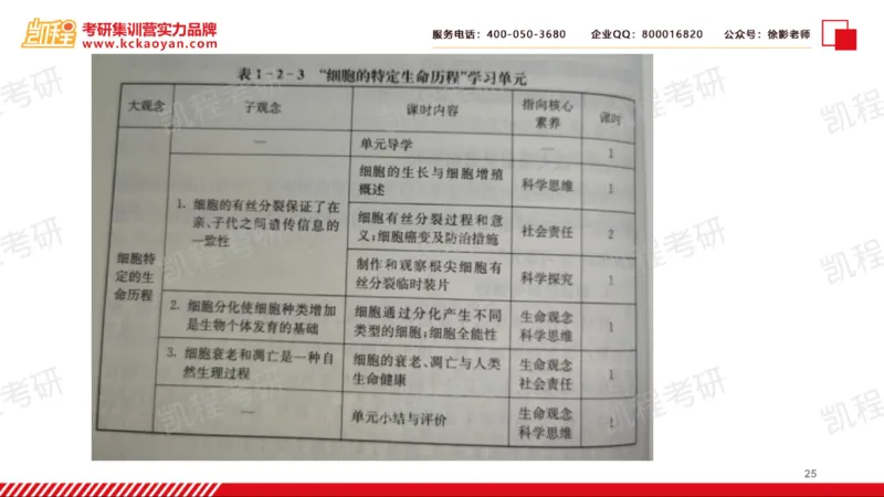 第18讲：《教案的革命2.0：普通高中大单元学历案设计》_26考研复试_复试网课（最新版，含机构讲义）_04.2026教育类复试课程_01.复试指导讲义_01名著导读课件