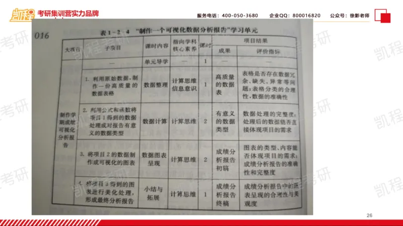 第18讲：《教案的革命2.0：普通高中大单元学历案设计》_26考研复试_复试网课（最新版，含机构讲义）_04.2026教育类复试课程_01.复试指导讲义_01名著导读课件