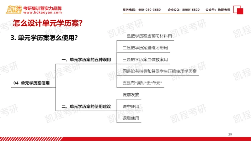 第18讲：《教案的革命2.0：普通高中大单元学历案设计》_26考研复试_复试网课（最新版，含机构讲义）_04.2026教育类复试课程_01.复试指导讲义_01名著导读课件