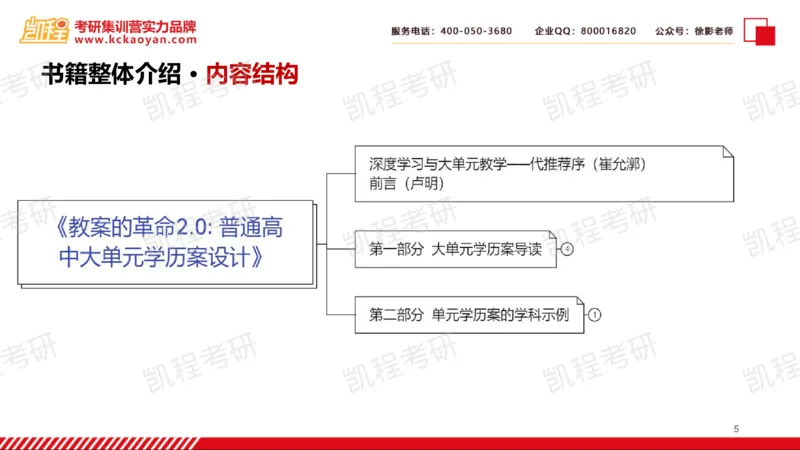 第18讲：《教案的革命2.0：普通高中大单元学历案设计》_26考研复试_复试网课（最新版，含机构讲义）_04.2026教育类复试课程_01.复试指导讲义_01名著导读课件