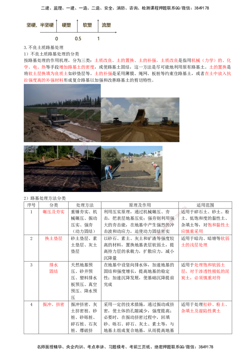 07-第1篇-第1章-1.2-城镇道路路基施工（一）_2026年一级建造师_2026年一建市政_2025年一建市政SVIP_02-基础精讲✿高端面授✿深度强化_21-市政《教材精讲班》晁高点SMR_讲义