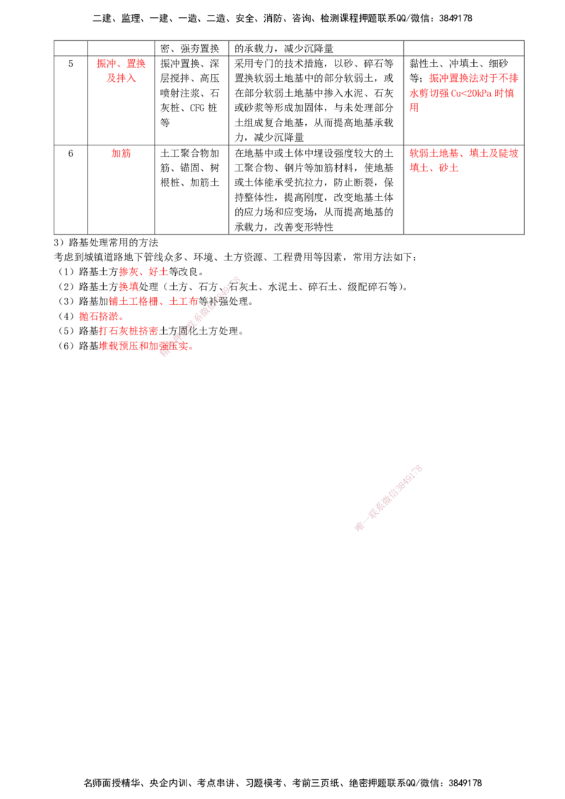 07-第1篇-第1章-1.2-城镇道路路基施工（一）_2026年一级建造师_2026年一建市政_2025年一建市政SVIP_02-基础精讲✿高端面授✿深度强化_21-市政《教材精讲班》晁高点SMR_讲义