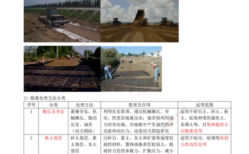 07-第1篇-第1章-1.2-城镇道路路基施工（一）_2026年一级建造师_2026年一建市政_2025年一建市政SVIP_02-基础精讲✿高端面授✿深度强化_21-市政《教材精讲班》晁高点SMR_讲义