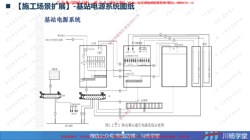 06-实操素材通信电源工程施工技术_2026年一级建造师_2026年一建通信_2025年一建通信SVIP_02-基础精讲✿高端面授✿深度强化_06-通信《全系VIP班》川杨SMR推荐