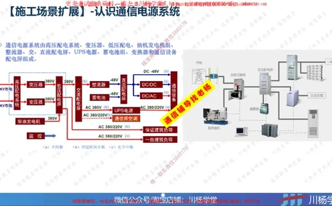 06-实操素材通信电源工程施工技术_2026年一级建造师_2026年一建通信_2025年一建通信SVIP_02-基础精讲✿高端面授✿深度强化_06-通信《全系VIP班》川杨SMR推荐