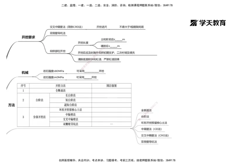 25.2025年一建《公路》预习直播-隧道工程4.10总结及作业_2026年一级建造师_2026年一建公路_2025年一建公路SVIP_02-基础精讲✿高端面授✿深度强化_30-公路《直播带学班》刘滢XT