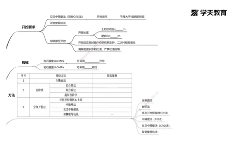 25.2025年一建《公路》预习直播-隧道工程4.10总结及作业_2026年一级建造师_2026年一建公路_2025年一建公路SVIP_02-基础精讲✿高端面授✿深度强化_30-公路《直播带学班》刘滢XT
