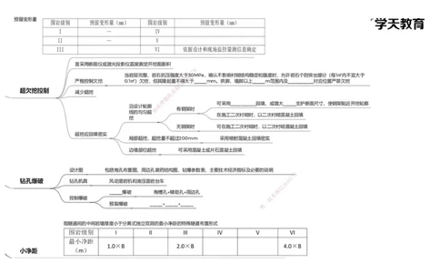 25.2025年一建《公路》预习直播-隧道工程4.10总结及作业_2026年一级建造师_2026年一建公路_2025年一建公路SVIP_02-基础精讲✿高端面授✿深度强化_30-公路《直播带学班》刘滢XT