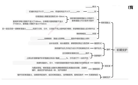 25.2025年一建《公路》预习直播-隧道工程4.10总结及作业_2026年一级建造师_2026年一建公路_2025年一建公路SVIP_02-基础精讲✿高端面授✿深度强化_30-公路《直播带学班》刘滢XT