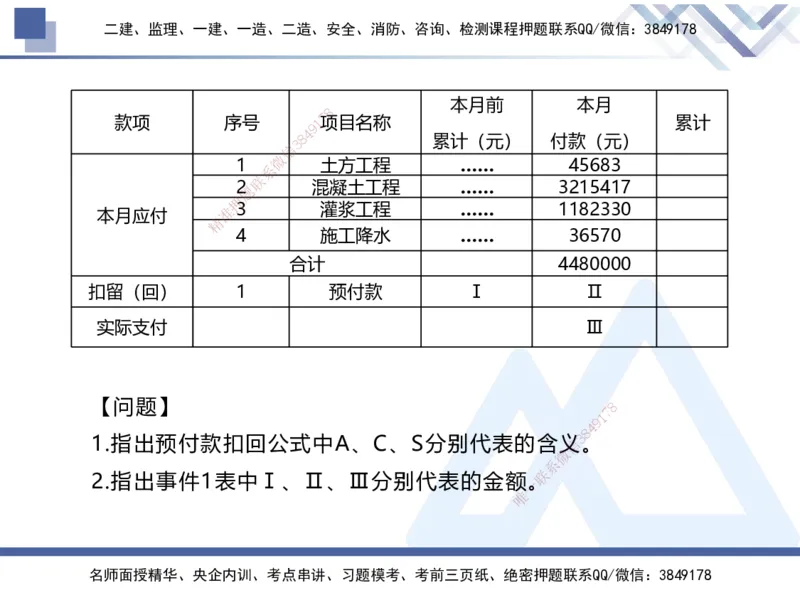 06.2025张芬-实务带练拔分营-水利实务6_2026年一级建造师_2026年一建水利_2025年一建水利SVIP_04-冲刺串讲✿考点强化✿小灶集训_34-水利《实务带练拔分》张芬HX_讲义
