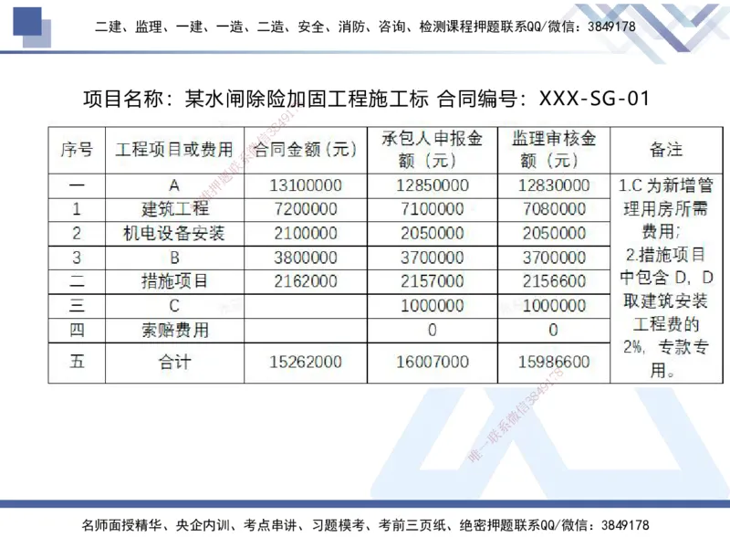 06.2025张芬-实务带练拔分营-水利实务6_2026年一级建造师_2026年一建水利_2025年一建水利SVIP_04-冲刺串讲✿考点强化✿小灶集训_34-水利《实务带练拔分》张芬HX_讲义
