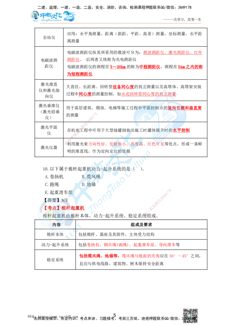02.25一建机电实务-选择题（查漏补缺）_2026年一级建造师_2026年一建机电_2025年一建机电SVIP_04-冲刺串讲✿考点强化✿小灶集训_46-机电《冲刺面授班》刘建军ZJ_课程讲义