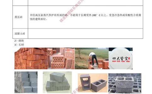 07.18-第1篇-第2章-2.1.4-砌体材料的性能与应用_2026年一级建造师_2026年一建建筑_2025年一建建筑SVIP_02-基础精讲✿高端面授✿深度强化_22-建筑《教材精讲班》金月SMR推荐