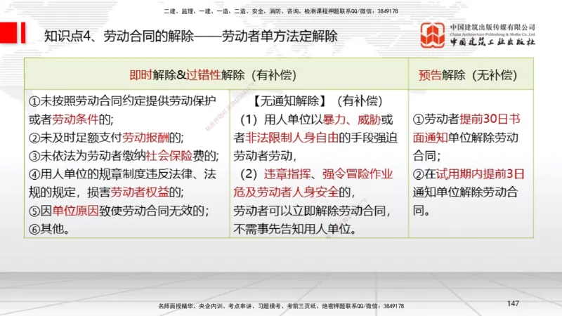 2025一建《法规》考前集中直播课5_2026年一建法规_2025年一建法规SVIP_04-冲刺串讲✿考点强化✿小灶集训_51-法规《考前集中直播》王文静JGS_讲义