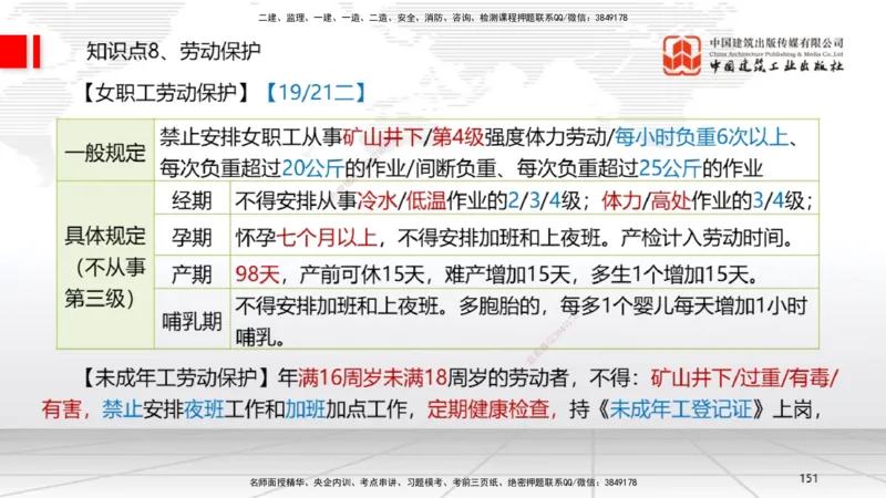 2025一建《法规》考前集中直播课5_2026年一建法规_2025年一建法规SVIP_04-冲刺串讲✿考点强化✿小灶集训_51-法规《考前集中直播》王文静JGS_讲义
