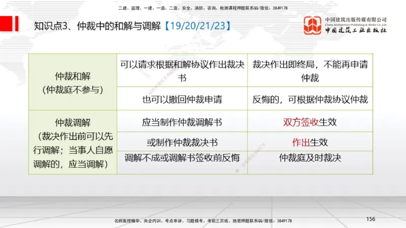 2025一建《法规》考前集中直播课5_2026年一建法规_2025年一建法规SVIP_04-冲刺串讲✿考点强化✿小灶集训_51-法规《考前集中直播》王文静JGS_讲义