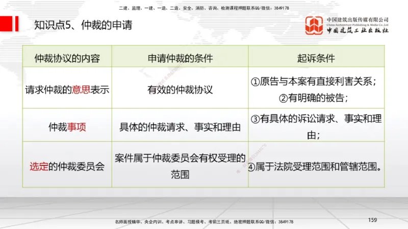 2025一建《法规》考前集中直播课5_2026年一建法规_2025年一建法规SVIP_04-冲刺串讲✿考点强化✿小灶集训_51-法规《考前集中直播》王文静JGS_讲义