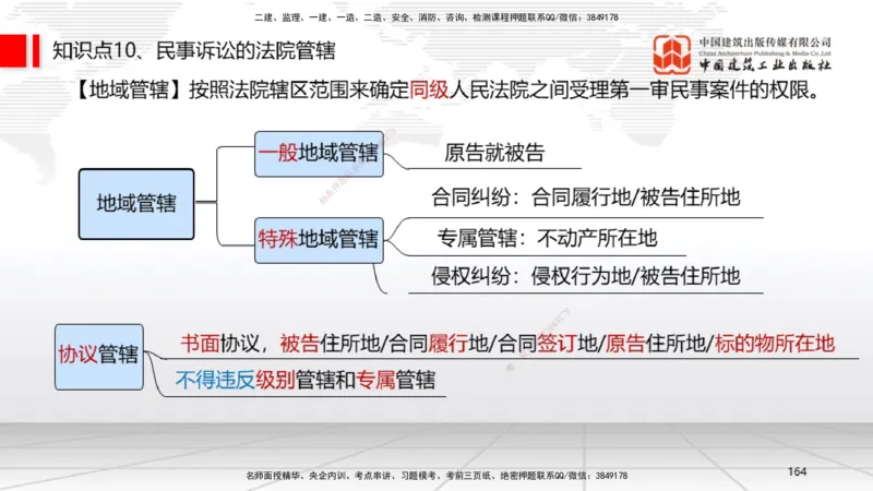 2025一建《法规》考前集中直播课5_2026年一建法规_2025年一建法规SVIP_04-冲刺串讲✿考点强化✿小灶集训_51-法规《考前集中直播》王文静JGS_讲义