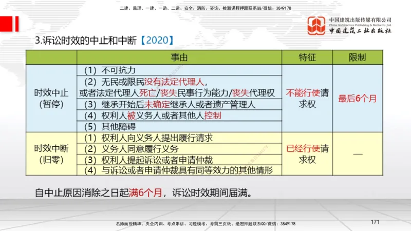 2025一建《法规》考前集中直播课5_2026年一建法规_2025年一建法规SVIP_04-冲刺串讲✿考点强化✿小灶集训_51-法规《考前集中直播》王文静JGS_讲义