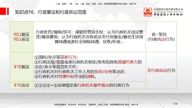 2025一建《法规》考前集中直播课5_2026年一建法规_2025年一建法规SVIP_04-冲刺串讲✿考点强化✿小灶集训_51-法规《考前集中直播》王文静JGS_讲义
