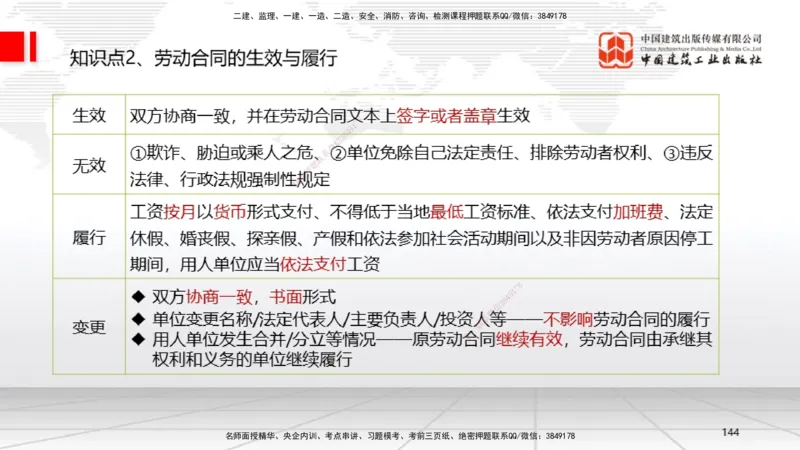 2025一建《法规》考前集中直播课5_2026年一建法规_2025年一建法规SVIP_04-冲刺串讲✿考点强化✿小灶集训_51-法规《考前集中直播》王文静JGS_讲义