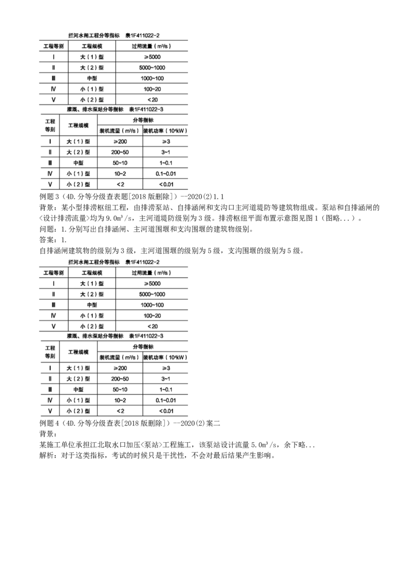 01.01-案例专项（一）_2026年一级建造师_2026年一建水利_2025年一建水利SVIP_04-冲刺串讲✿考点强化✿小灶集训_06-水利《案例专项班》李想、陈灵利KL推荐_李想
