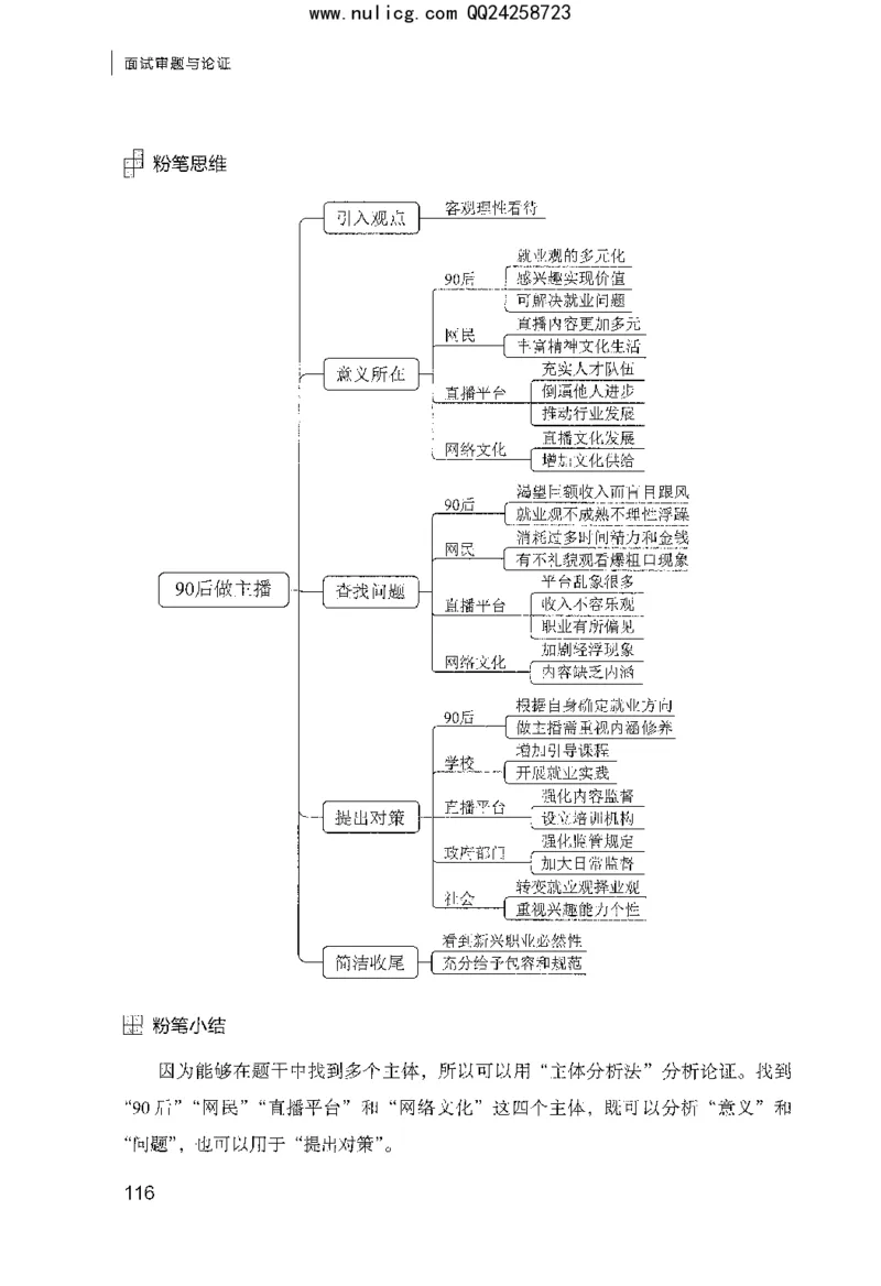 面试审题与论证_2025春招题库汇总_十大行测题库_2023年十大热门题库更新中_09、易考汇总_银行面试_半结构化_粉笔面试1000题