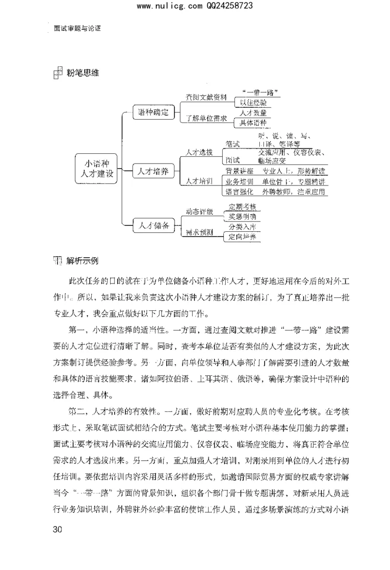 面试审题与论证_2025春招题库汇总_十大行测题库_2023年十大热门题库更新中_09、易考汇总_银行面试_半结构化_粉笔面试1000题