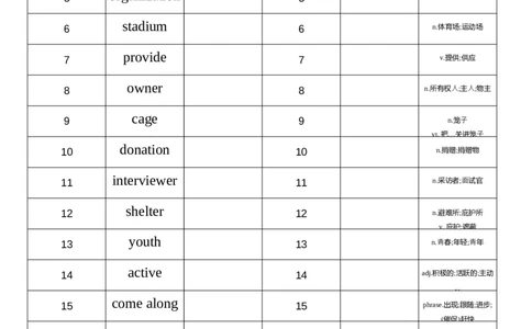 2026春人教版英语八下Unit8英汉互译_初中英语新版_最新人教版英语八年级下册_2026春新人教版八下（更新中）_04单词背诵默写8个表（全）