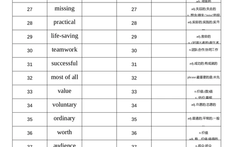 2026春人教版英语八下Unit8英汉互译_初中英语新版_最新人教版英语八年级下册_2026春新人教版八下（更新中）_04单词背诵默写8个表（全）