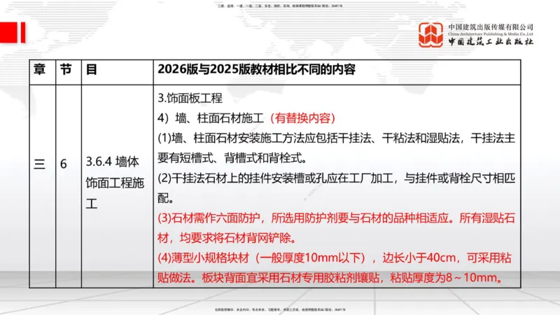 01.08一建《建筑》新教材变动解析课_2026年一级建造师_2026年一建建筑_2026年一建建筑SVIP_2026一建建筑SVIP_02-基础精讲✿高端面授✿深度强化_讲义