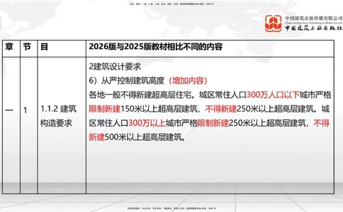 01.08一建《建筑》新教材变动解析课_2026年一级建造师_2026年一建建筑_2026年一建建筑SVIP_2026一建建筑SVIP_02-基础精讲✿高端面授✿深度强化_讲义