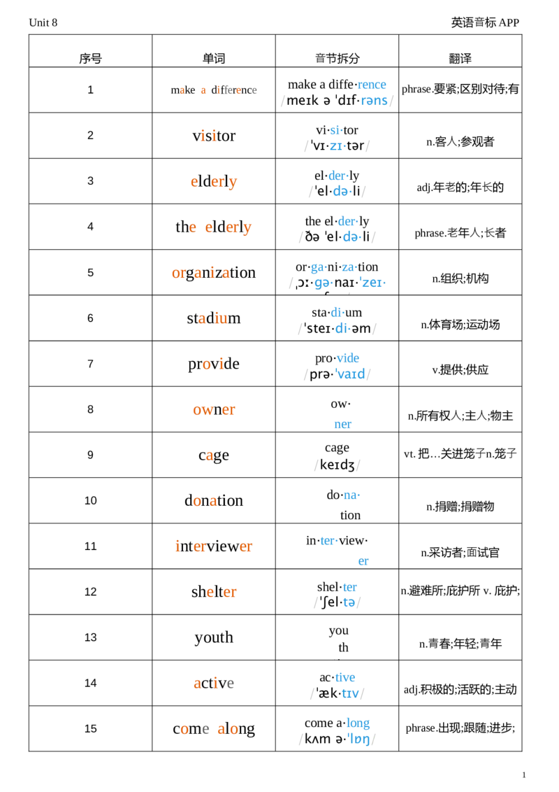2026春人教版英语八下Unit8音节划分_初中英语新版_最新人教版英语八年级下册_2026春新人教版八下（更新中）_04单词背诵默写8个表（全）