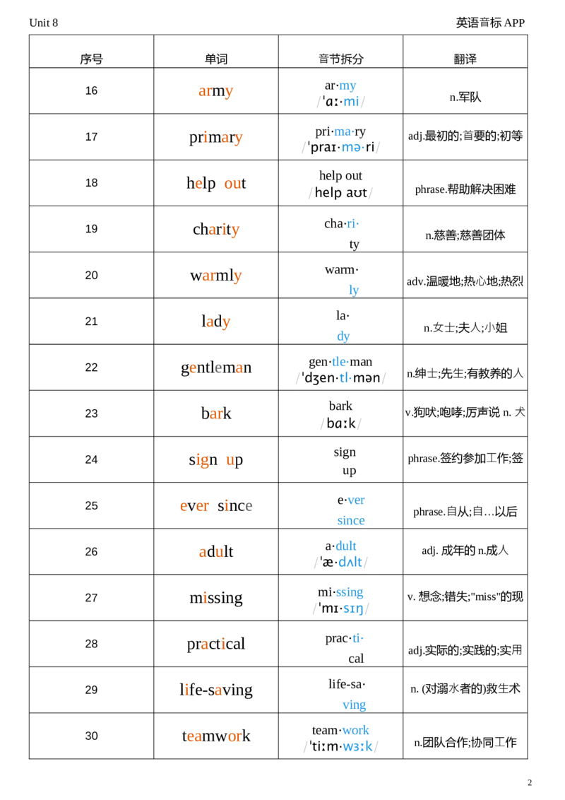 2026春人教版英语八下Unit8音节划分_初中英语新版_最新人教版英语八年级下册_2026春新人教版八下（更新中）_04单词背诵默写8个表（全）