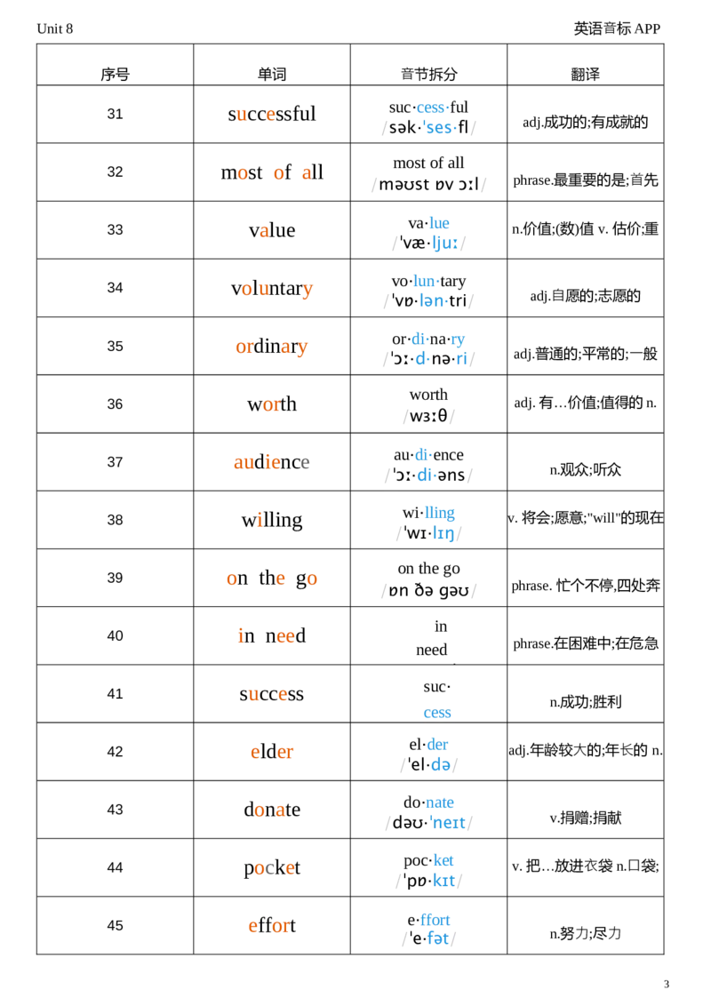 2026春人教版英语八下Unit8音节划分_初中英语新版_最新人教版英语八年级下册_2026春新人教版八下（更新中）_04单词背诵默写8个表（全）