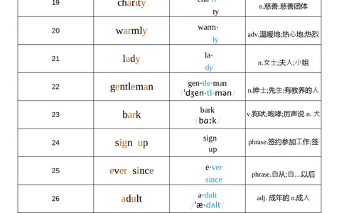 2026春人教版英语八下Unit8音节划分_初中英语新版_最新人教版英语八年级下册_2026春新人教版八下（更新中）_04单词背诵默写8个表（全）