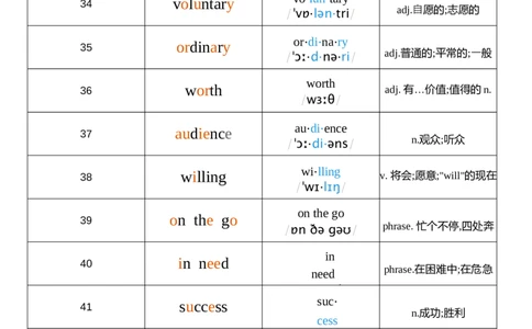 2026春人教版英语八下Unit8音节划分_初中英语新版_最新人教版英语八年级下册_2026春新人教版八下（更新中）_04单词背诵默写8个表（全）