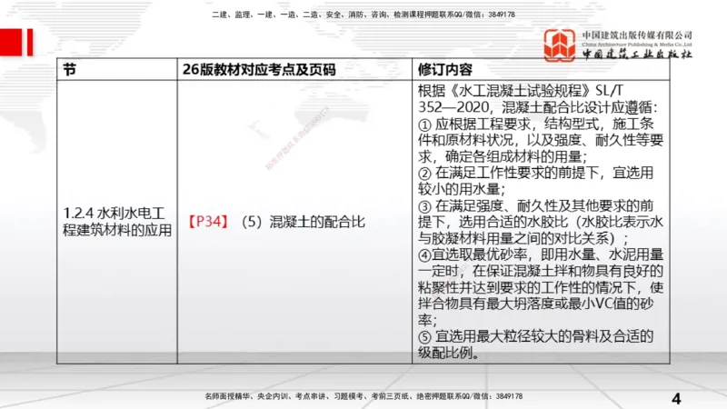 01.13一建《水利》新教材变动解析课_2026年一级建造师_2026年一建水利_2026年一建水利SVIP_2026一建水利SVIP_02-基础精讲✿高端面授✿深度强化_讲义
