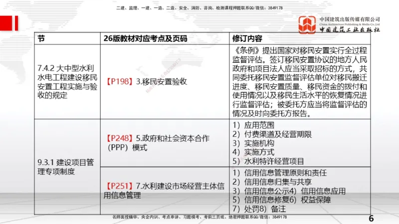 01.13一建《水利》新教材变动解析课_2026年一级建造师_2026年一建水利_2026年一建水利SVIP_2026一建水利SVIP_02-基础精讲✿高端面授✿深度强化_讲义