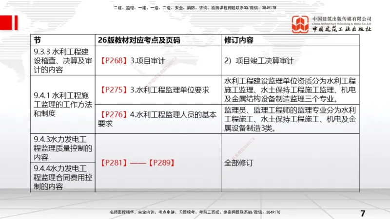 01.13一建《水利》新教材变动解析课_2026年一级建造师_2026年一建水利_2026年一建水利SVIP_2026一建水利SVIP_02-基础精讲✿高端面授✿深度强化_讲义