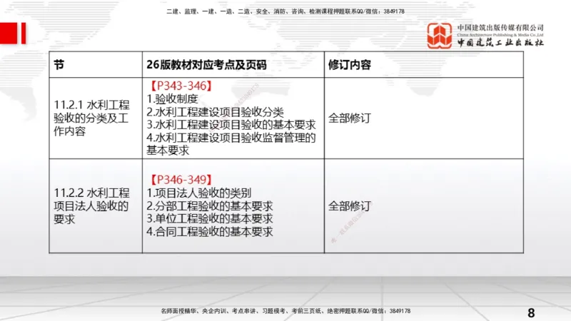 01.13一建《水利》新教材变动解析课_2026年一级建造师_2026年一建水利_2026年一建水利SVIP_2026一建水利SVIP_02-基础精讲✿高端面授✿深度强化_讲义