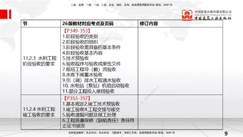 01.13一建《水利》新教材变动解析课_2026年一级建造师_2026年一建水利_2026年一建水利SVIP_2026一建水利SVIP_02-基础精讲✿高端面授✿深度强化_讲义